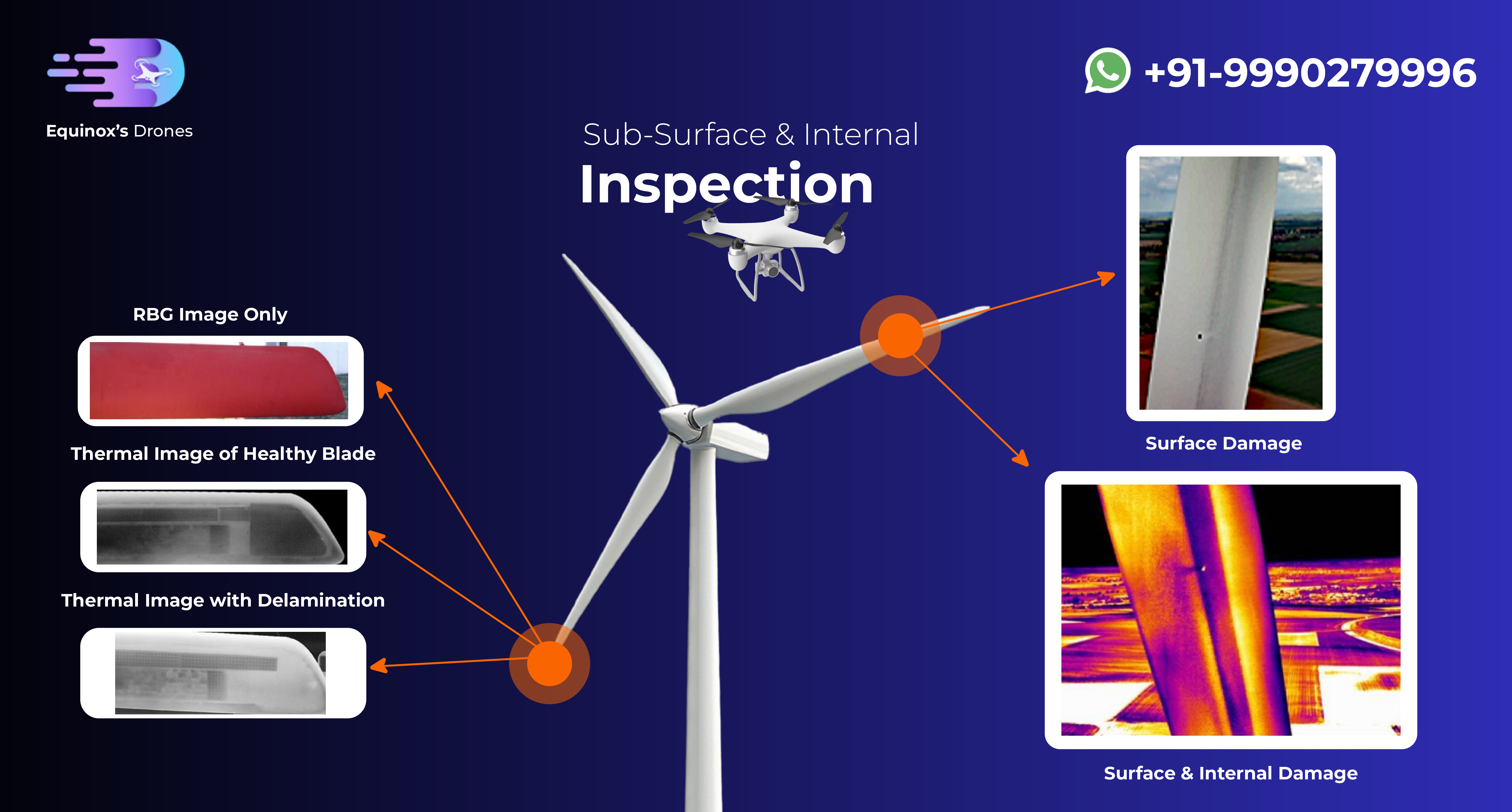 drone wind turbine inspection