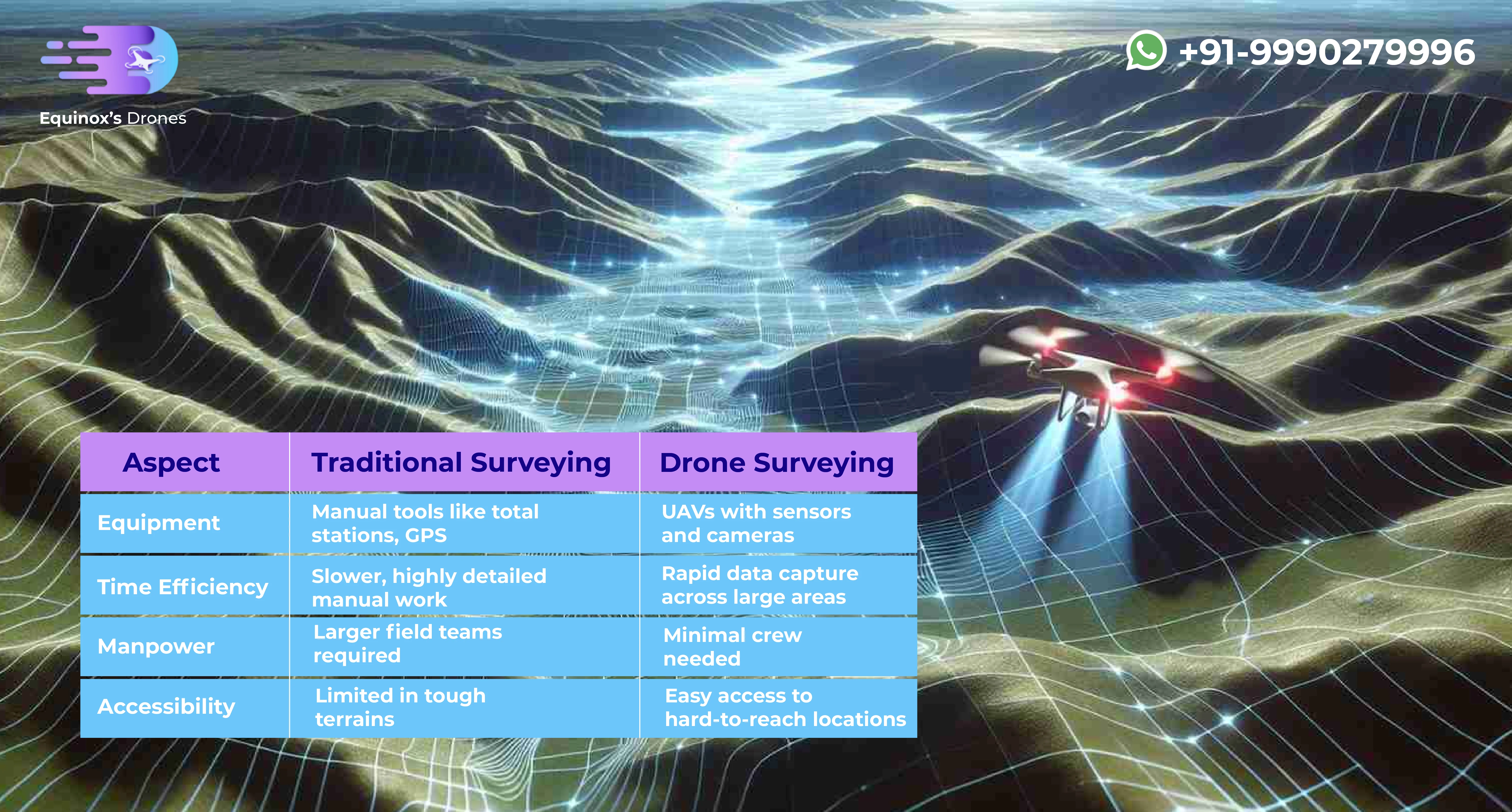 Drone Surveys and Traditional Surveying